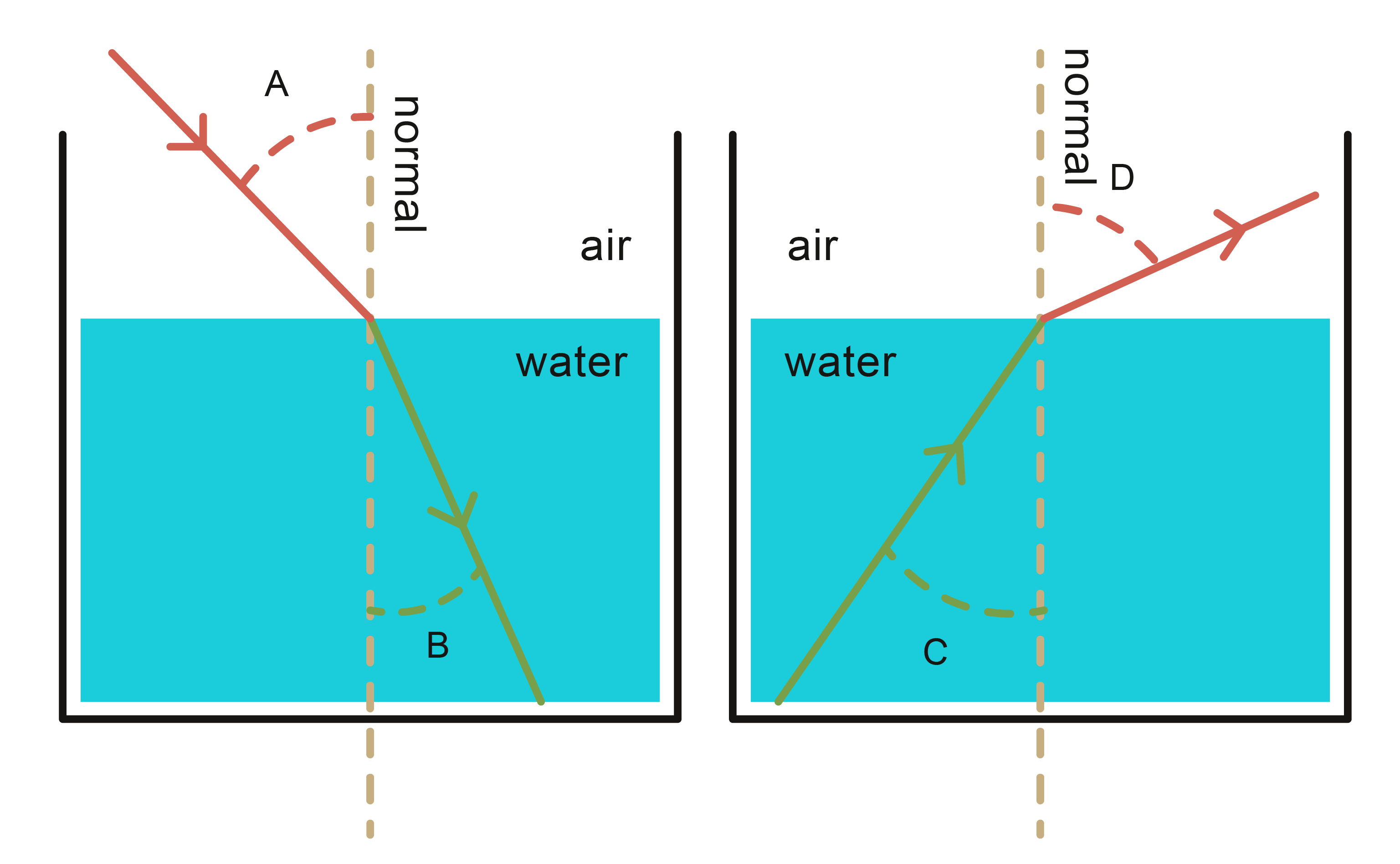 Refraction Worksheet From Times Tutorials